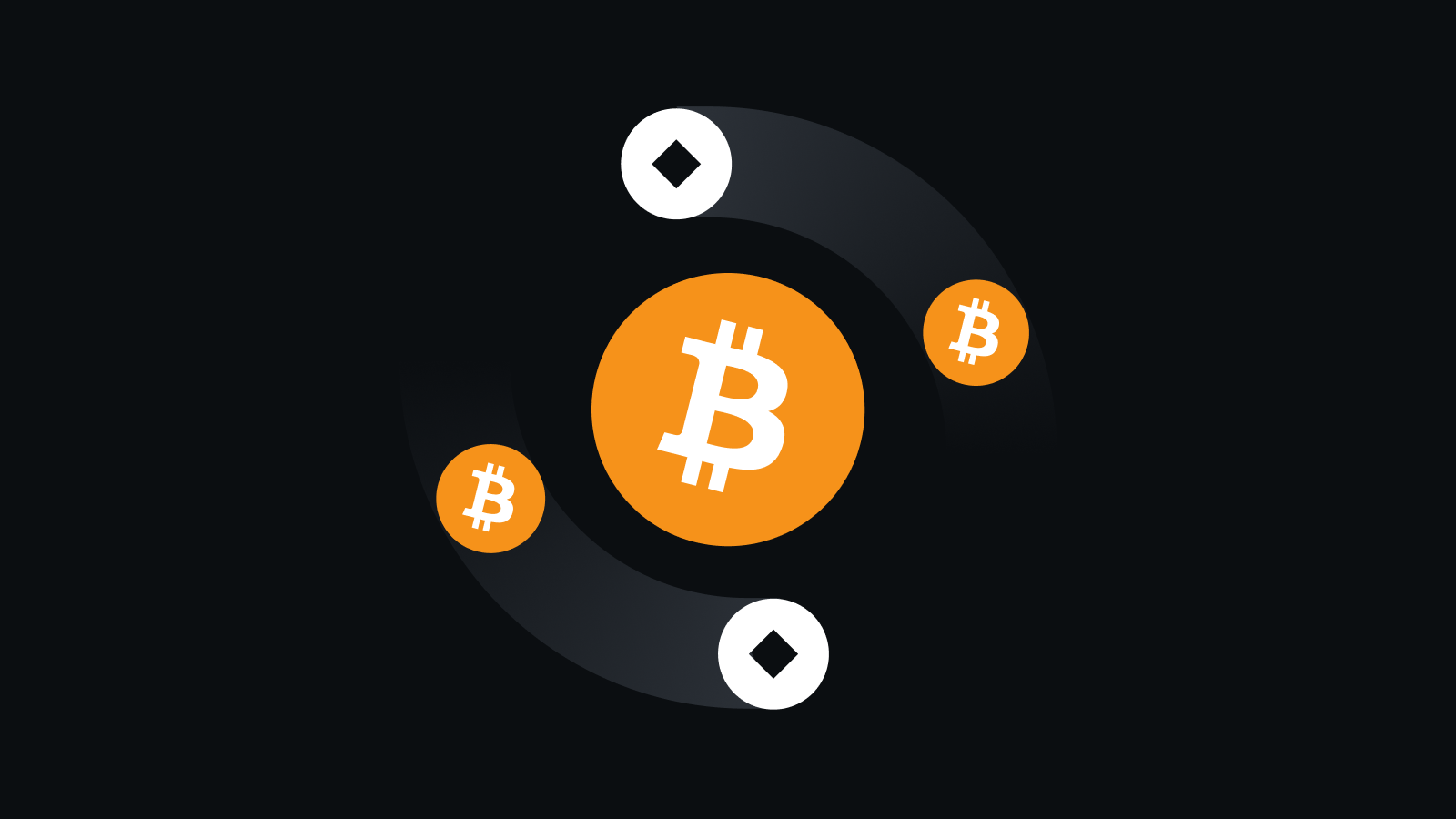 智能交易 助力全球用户